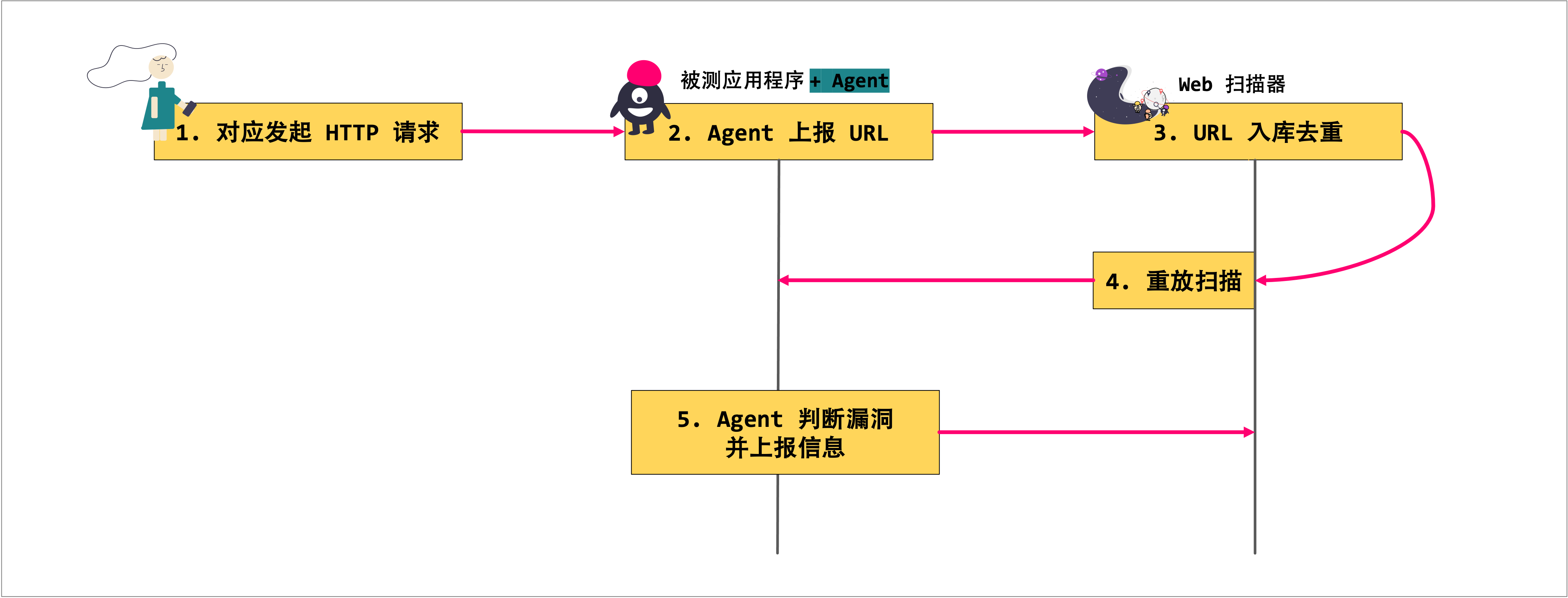 zh_active_iast-25d4ed1046040d6cab6a59dce3338cbc