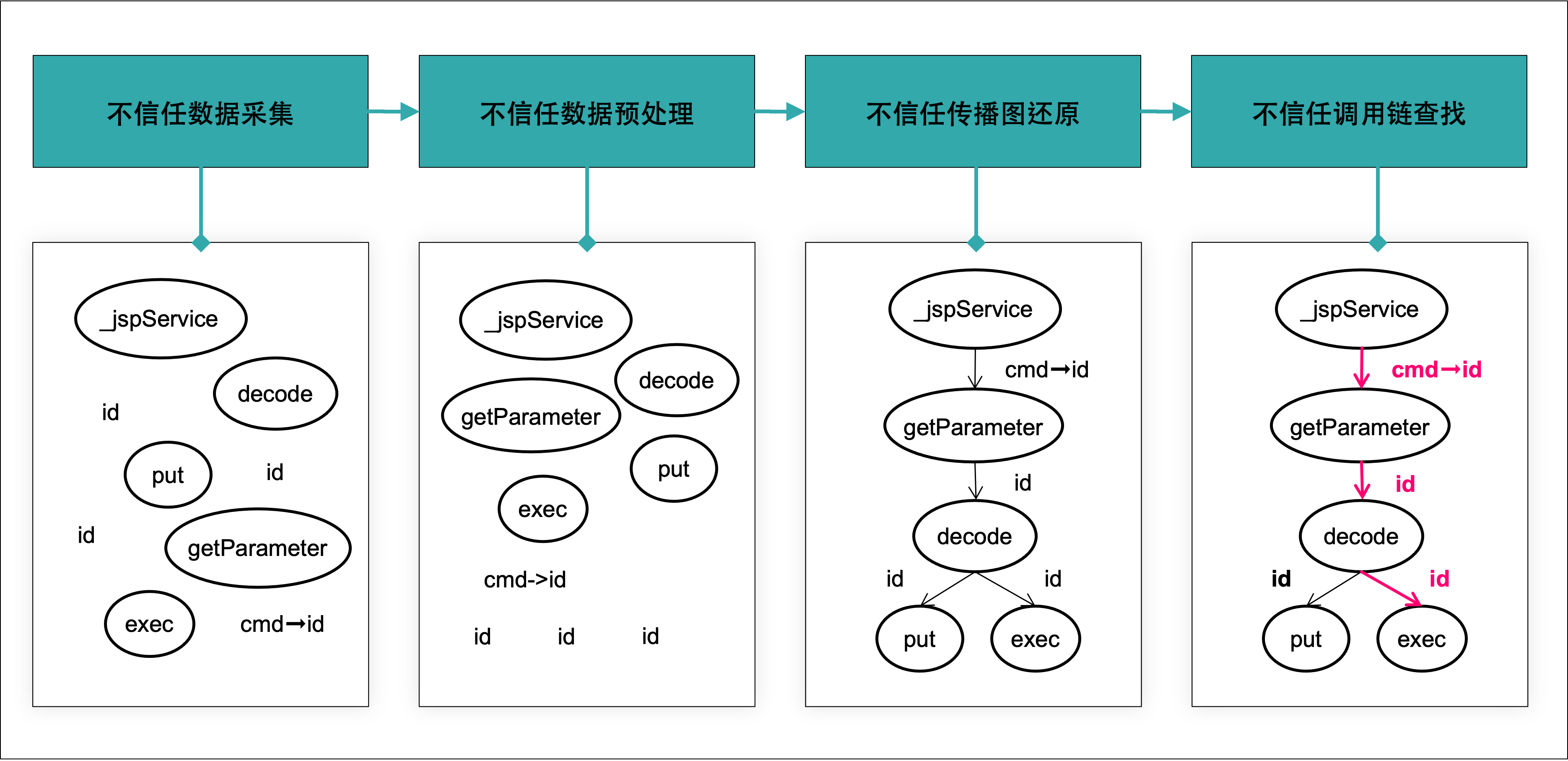zh_detect_theory-d264b28b962dc0ad1bba42d072a65760